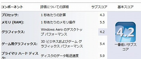 HP Pavilion dv6a Windows エクスペリエンス インデックス