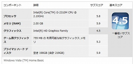 エクスペリエンス