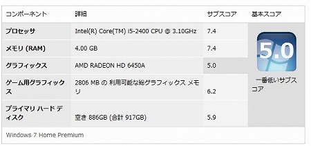 Windowsエクスペリエンスインデックス