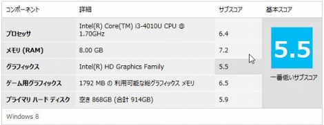 Windowsエクスペリエンスインデックス