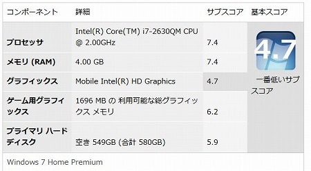 Windowsエクスペリエンスインデックス