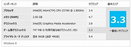 ENVY x2Windowsエクスペリエンスインデックス