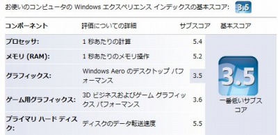 HP G61 Windows エクスペリエンス インデックス