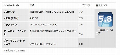 HP Pavilion HPE380jp Windowsエクスペリエンスインデックス