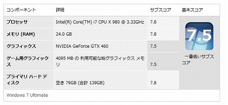 HP Pavilion HPE390jp