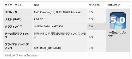 HP Pavilion HPE560jp Windowsエクスペリエンスインデックス