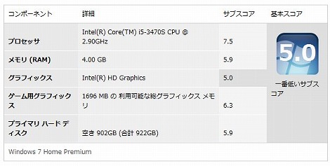 HP Omni 27-1140jp Windowsエクスペリエンスインデックス