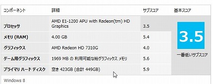 Windowsエクスペリエンスインデックス