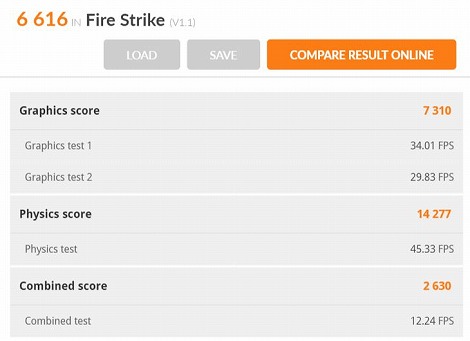 Spectre x360 15のFireStrikeベンチマークのスコア