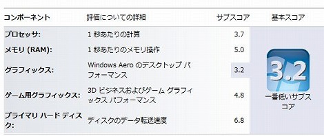 エクスペリエンス