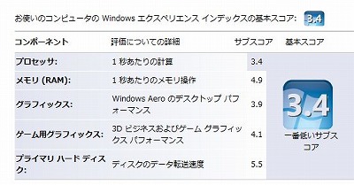 HP Pavilion dv2 Windows エクスペリエンス インデックス