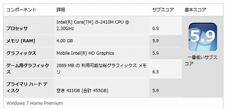 エクスペリエンス
