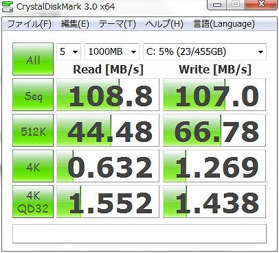 エクスペリエンス