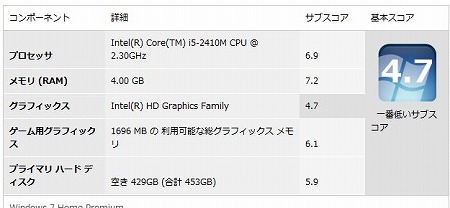 エクスペリエンス