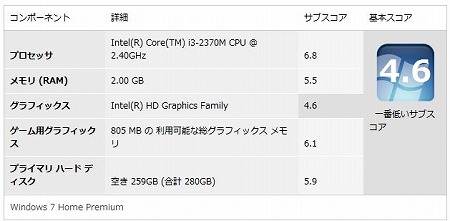 エクスペリエンス