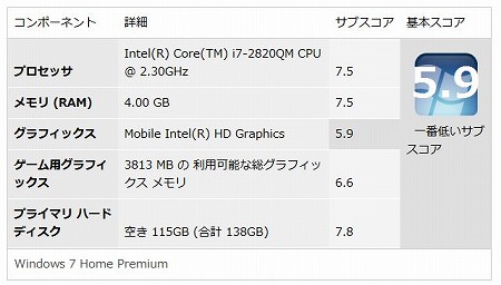 エクスペリエンス