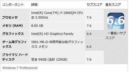 エクスペリエンス