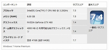 Windowsエクスペリエンスインデックス