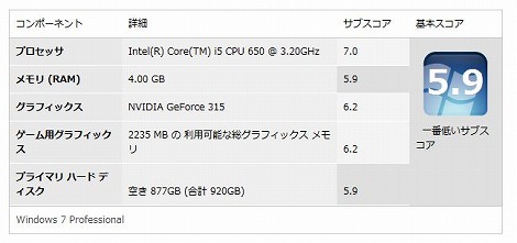 HP Pavilion p6640jp Windowsエクスペリエンスインデックス