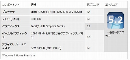 Windowsエクスペリエンスインデックス