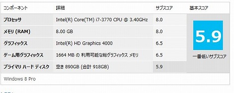 Windowsエクスペリエンスインデックス